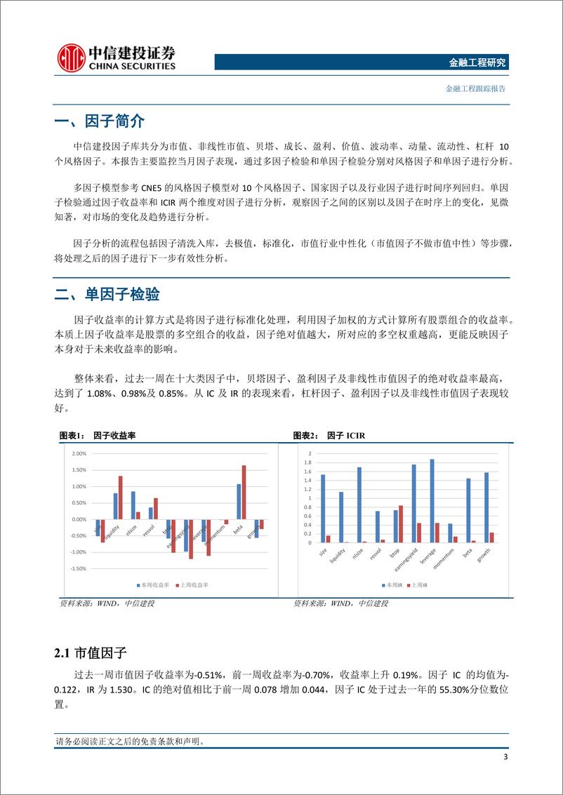 《因子跟踪：因子表现稳定，短期建议关注动量非线性市值-240623-中信建投-17页》 - 第4页预览图