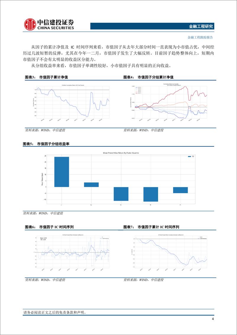 《因子跟踪：因子表现稳定，短期建议关注动量非线性市值-240623-中信建投-17页》 - 第5页预览图