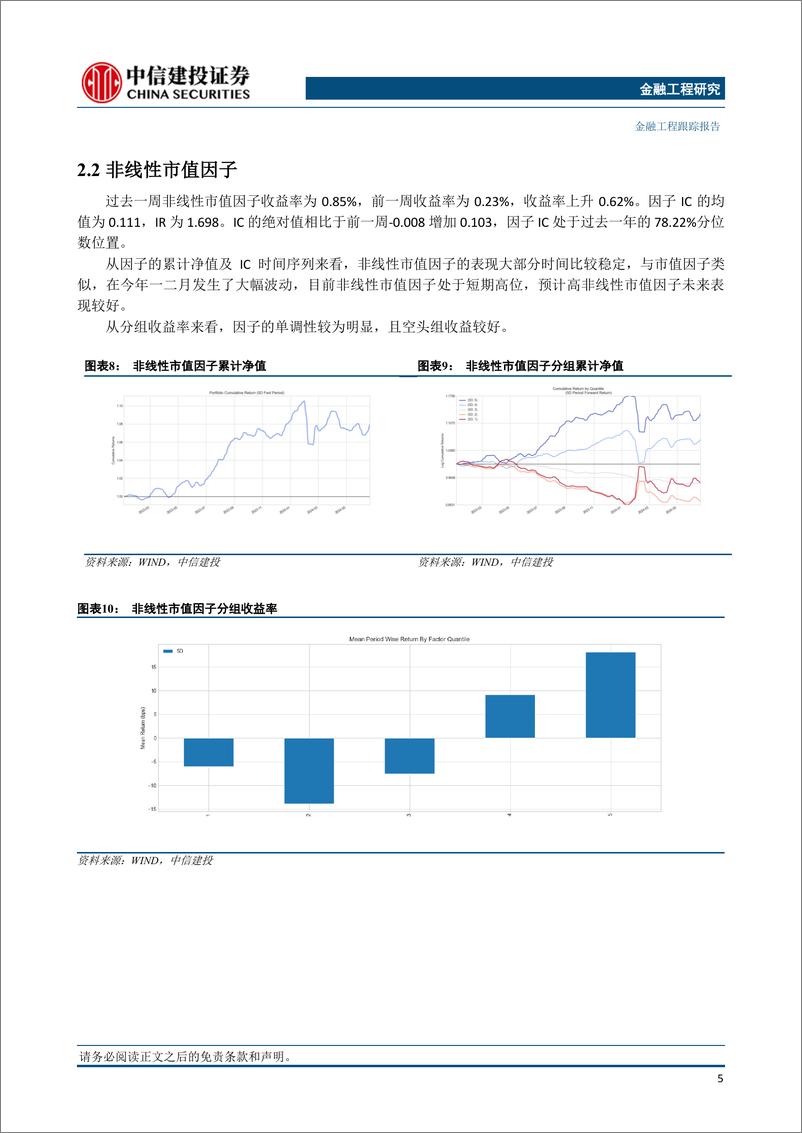 《因子跟踪：因子表现稳定，短期建议关注动量非线性市值-240623-中信建投-17页》 - 第6页预览图