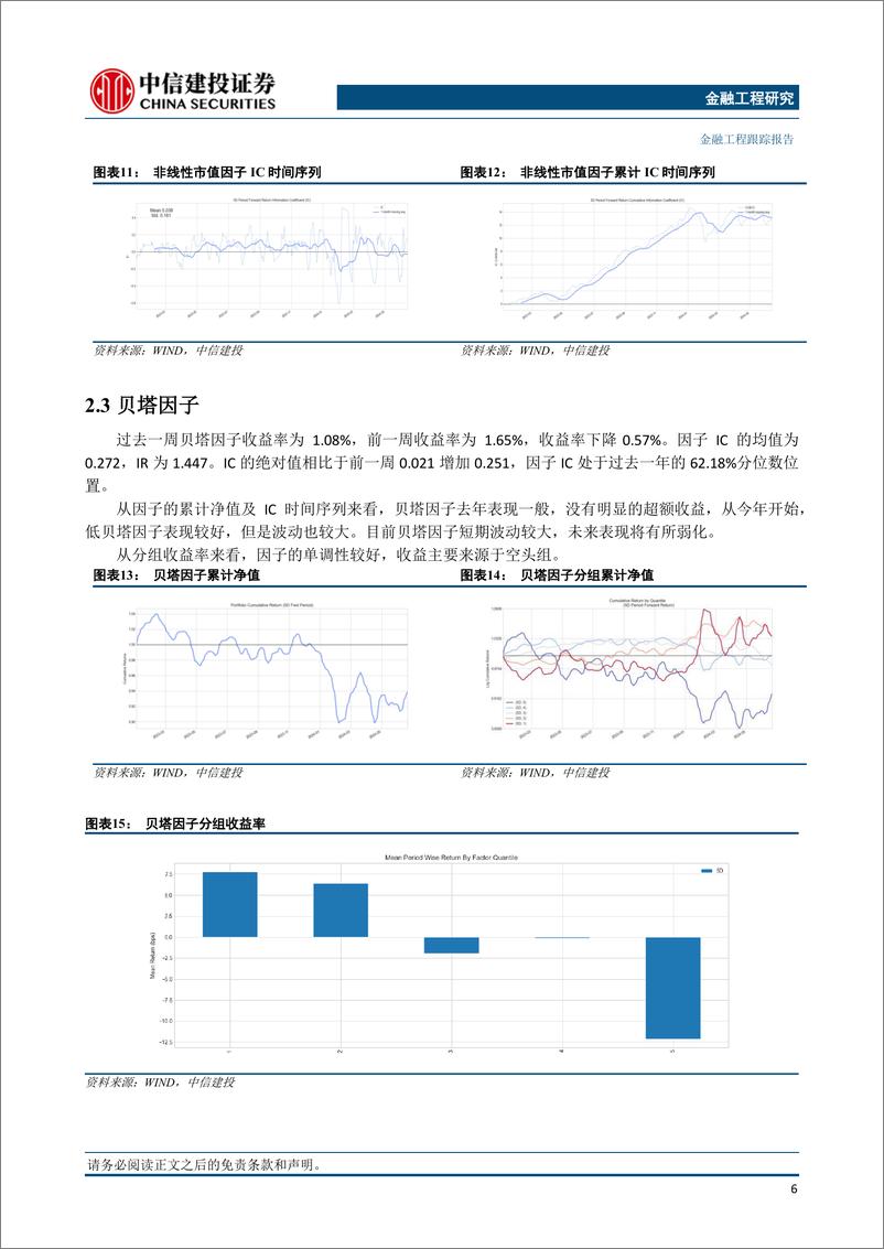 《因子跟踪：因子表现稳定，短期建议关注动量非线性市值-240623-中信建投-17页》 - 第7页预览图