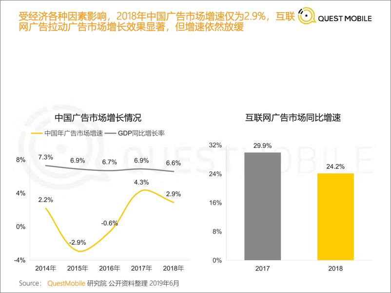 《122页中国移动互联网2019半年大报告-QuestMobile-2019.7》 - 第8页预览图