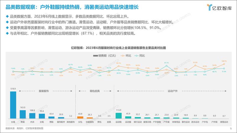 《【亿欧智库】新消费行业月度观察报告-服装时尚-6月篇-2023-39页》 - 第6页预览图