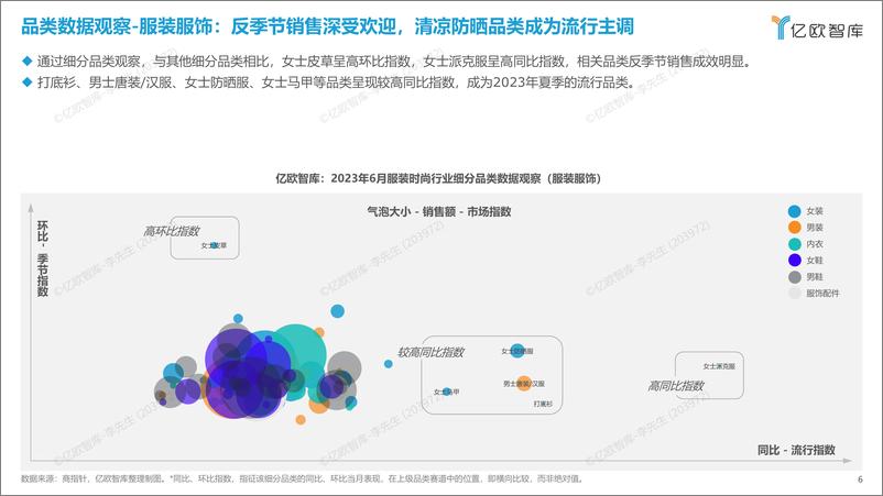 《【亿欧智库】新消费行业月度观察报告-服装时尚-6月篇-2023-39页》 - 第7页预览图