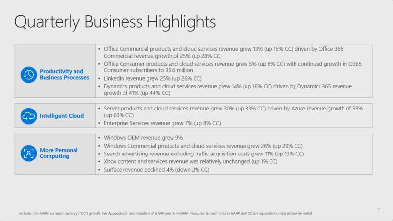 《2020财年Q1微软财报（英文）-2019.10.23-21页》 - 第8页预览图