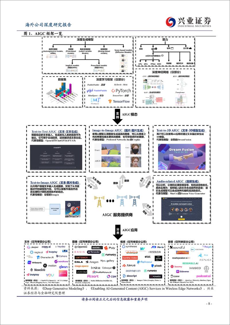 《20230415-兴业证券-互联网行业：AIGC全方位解析与投资展望》 - 第8页预览图