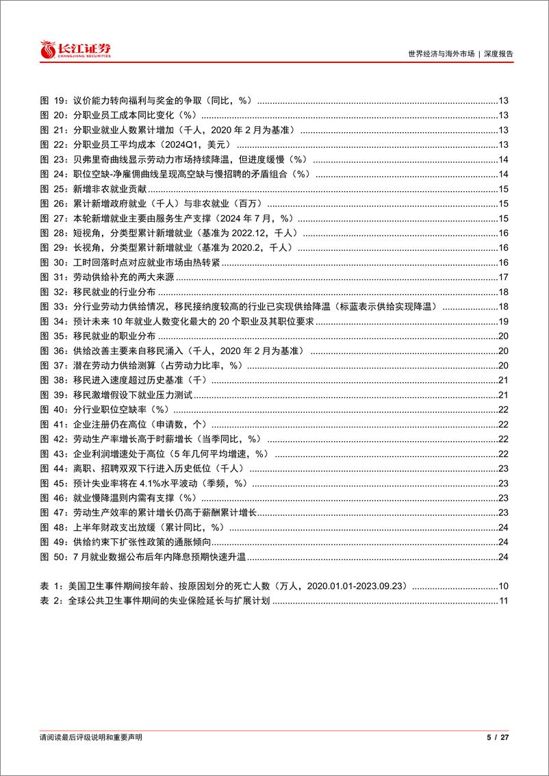 《美国着陆轨迹长短观系列之就业篇：就业市场会快速走弱吗？-240815-长江证券-27页》 - 第5页预览图