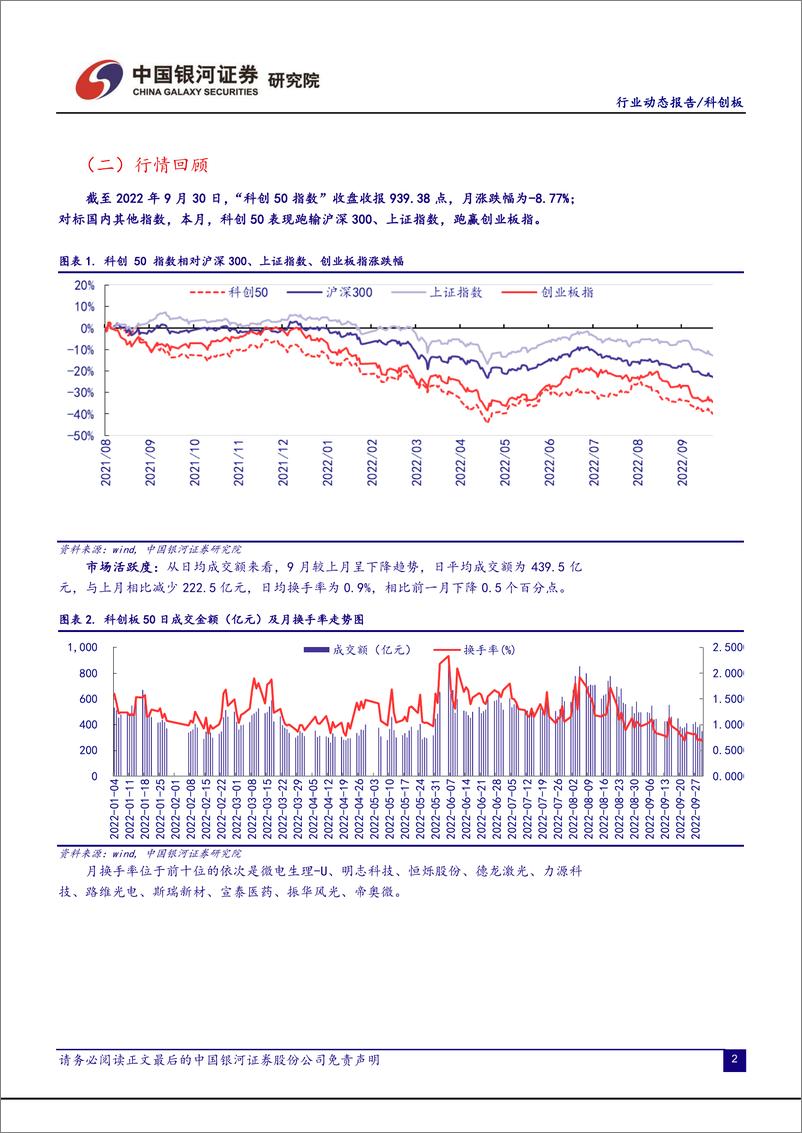 《科创板月报：战略配售收益率超65%，做市商制度有望提升流动性-20221008-银河证券-22页》 - 第5页预览图