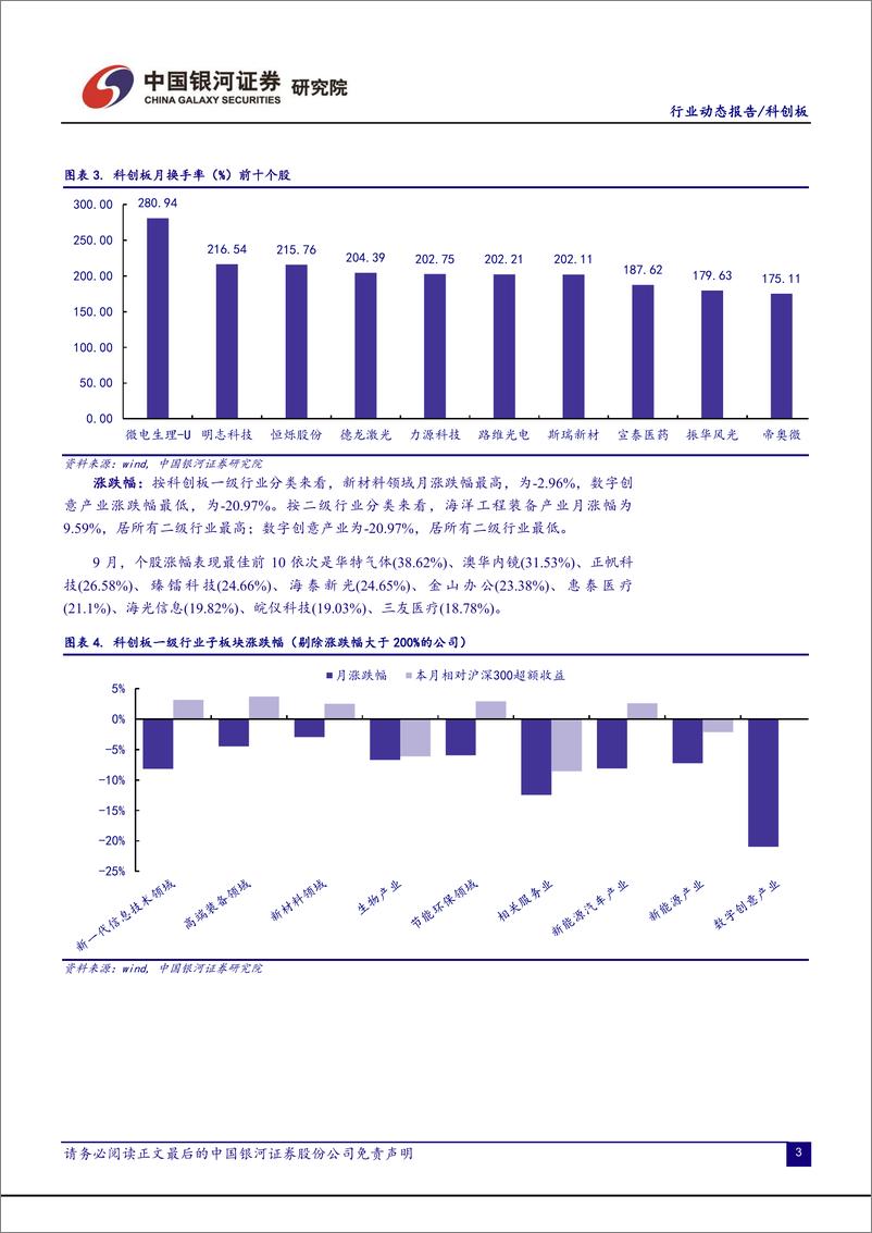 《科创板月报：战略配售收益率超65%，做市商制度有望提升流动性-20221008-银河证券-22页》 - 第6页预览图