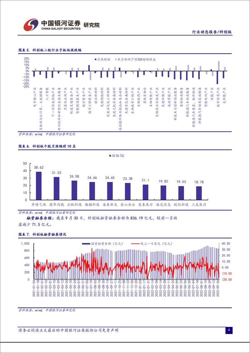 《科创板月报：战略配售收益率超65%，做市商制度有望提升流动性-20221008-银河证券-22页》 - 第7页预览图