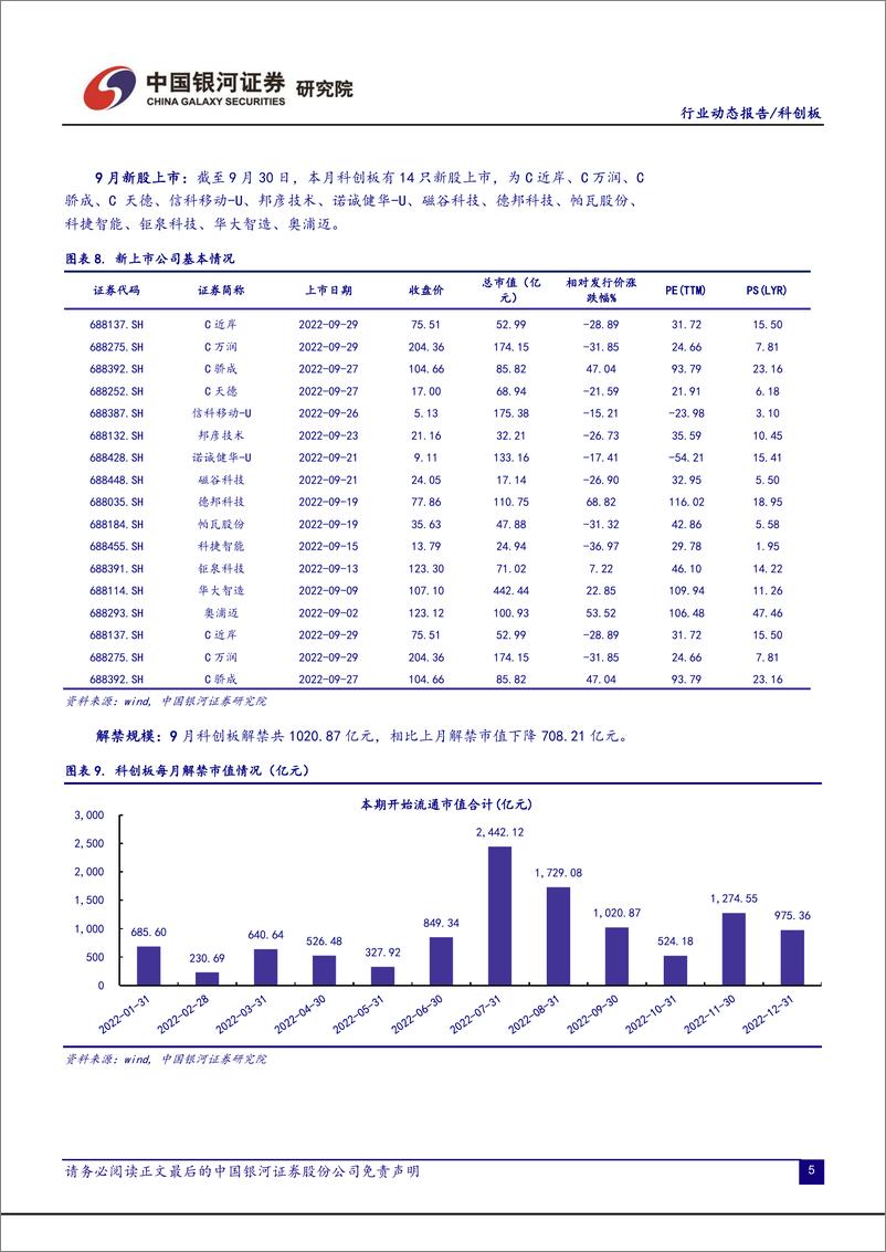 《科创板月报：战略配售收益率超65%，做市商制度有望提升流动性-20221008-银河证券-22页》 - 第8页预览图