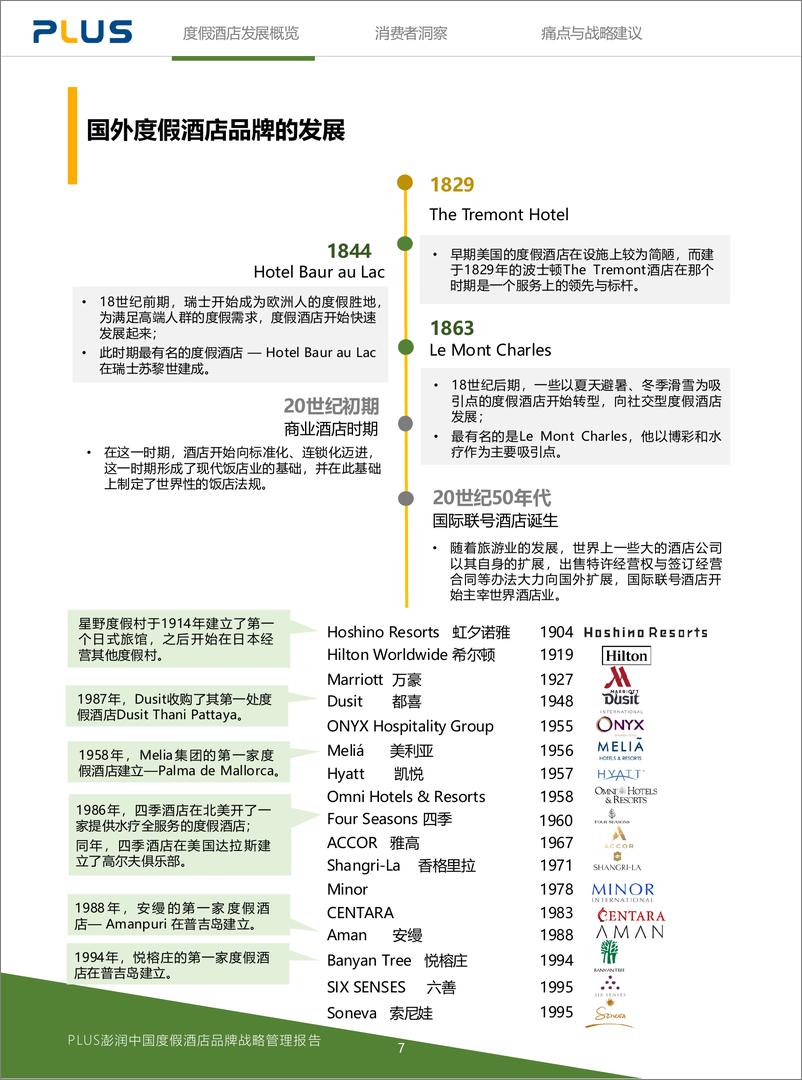 《澎润2024中国度假酒店品牌战略管理报告-56页》 - 第7页预览图