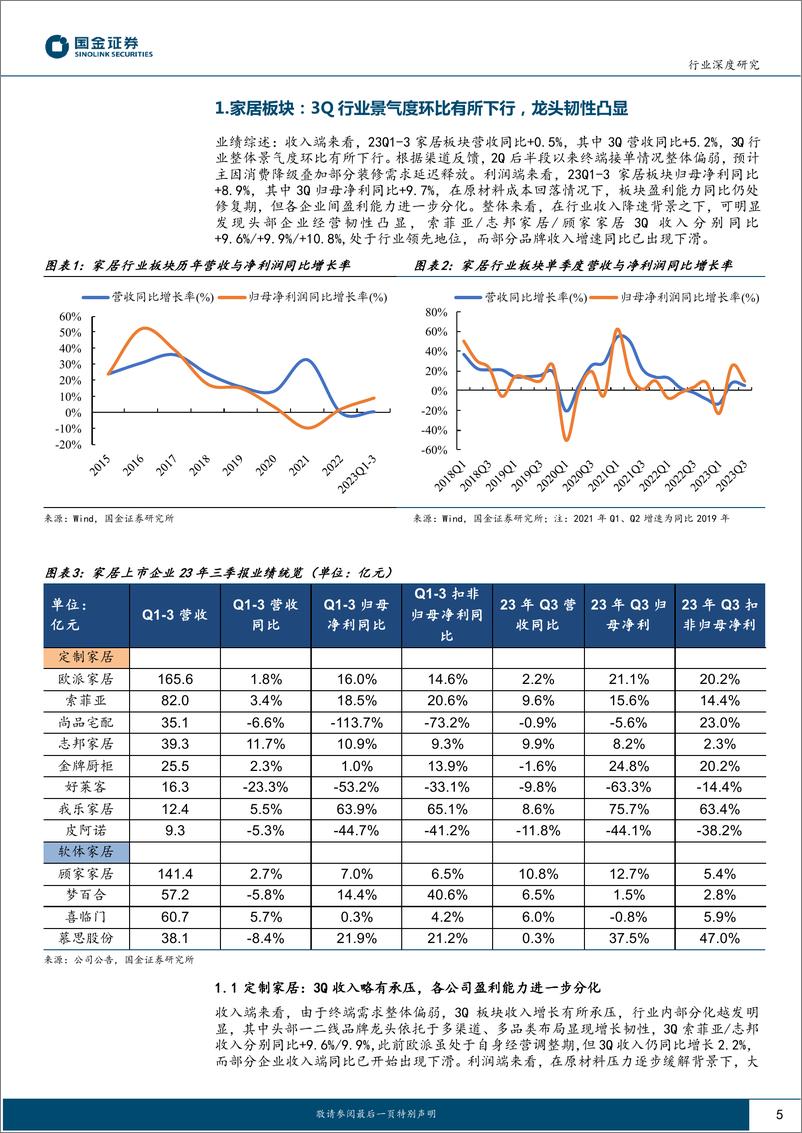 《轻工造纸行业2023三季报业绩综述：家居龙头韧性凸显，造纸盈利拐点初现-20231103-国金证券-27页》 - 第6页预览图