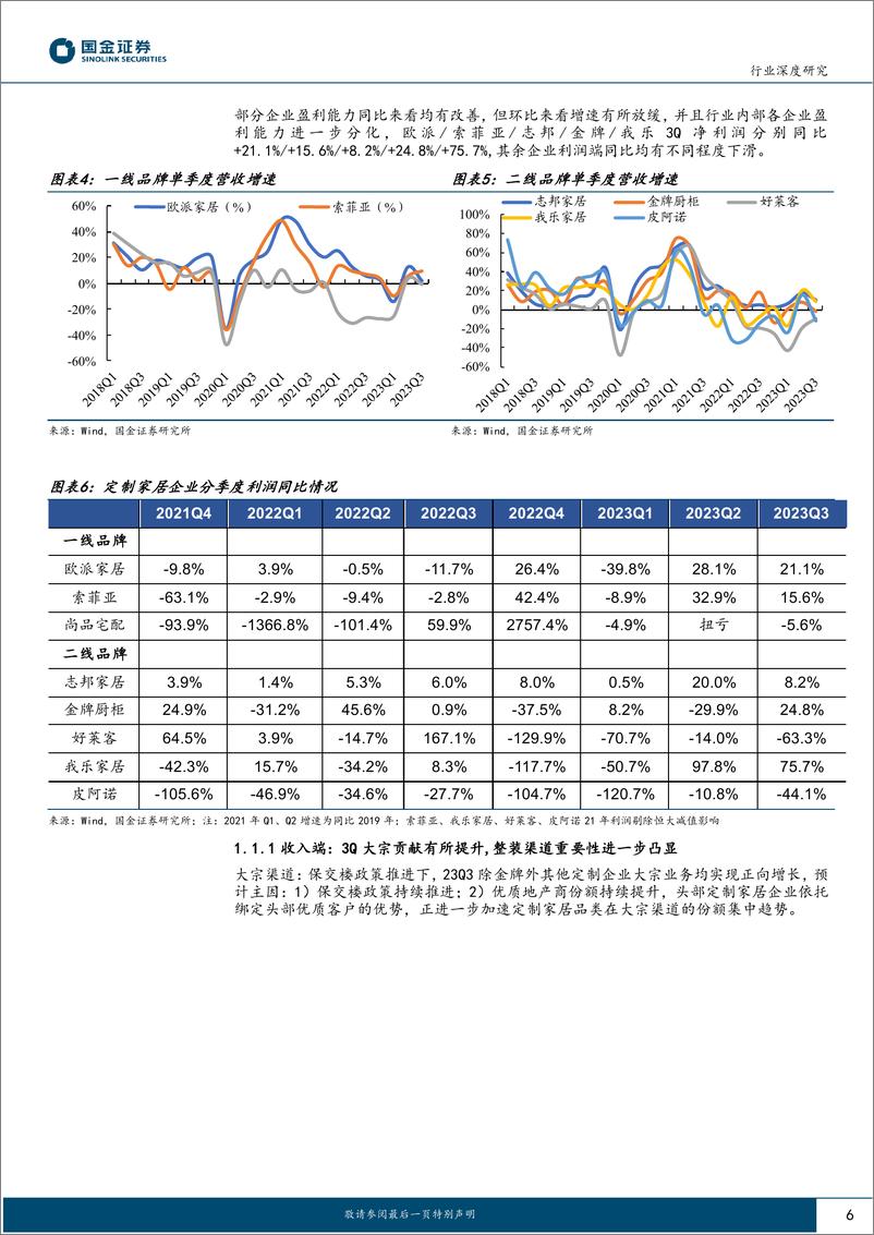 《轻工造纸行业2023三季报业绩综述：家居龙头韧性凸显，造纸盈利拐点初现-20231103-国金证券-27页》 - 第7页预览图