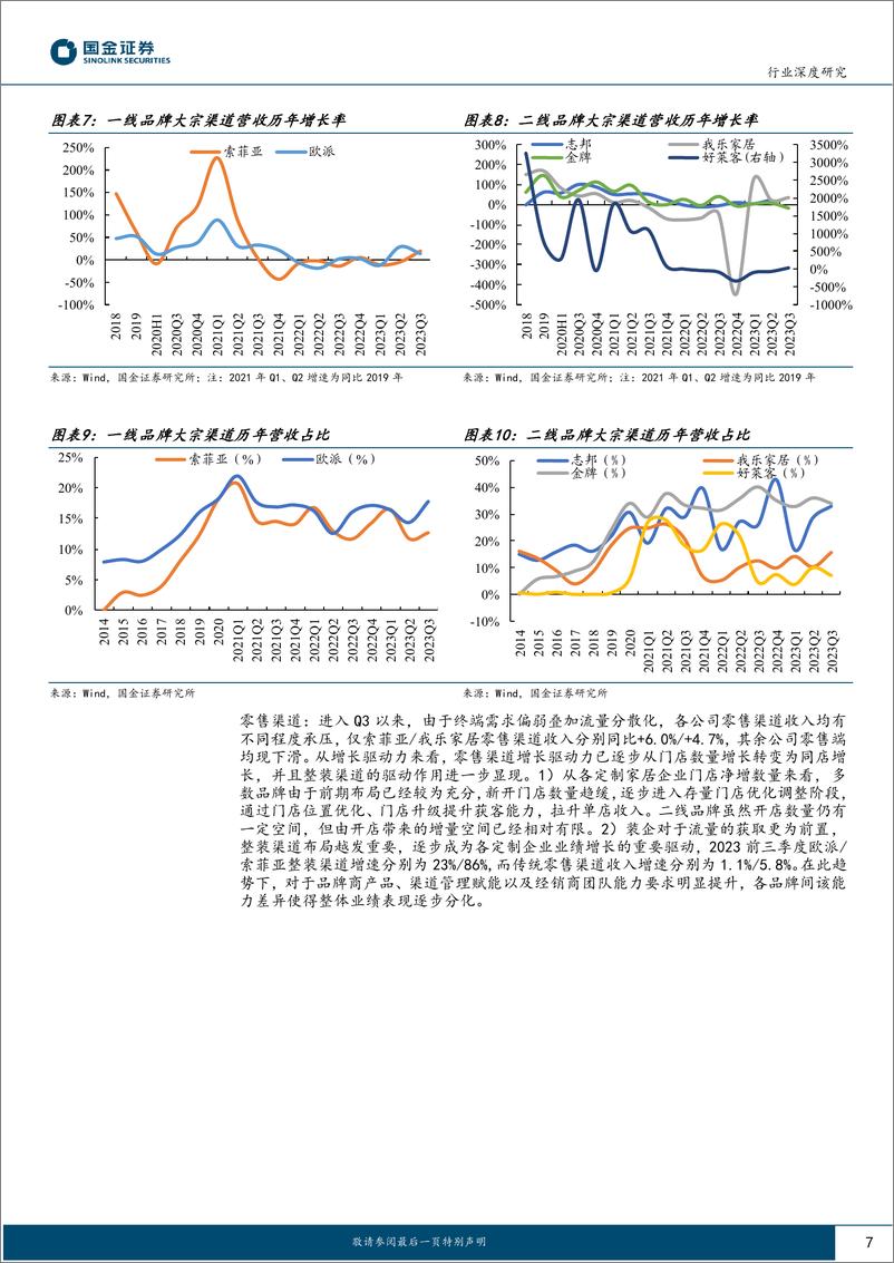 《轻工造纸行业2023三季报业绩综述：家居龙头韧性凸显，造纸盈利拐点初现-20231103-国金证券-27页》 - 第8页预览图