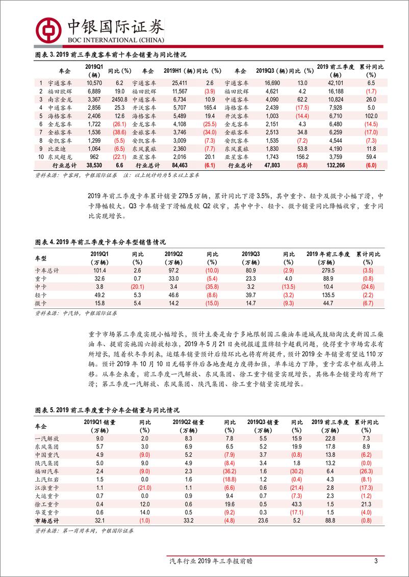 《汽车行业2019年三季报前瞻：销量环比改善，业绩有望回暖-20191016-中银国际-14页》 - 第4页预览图