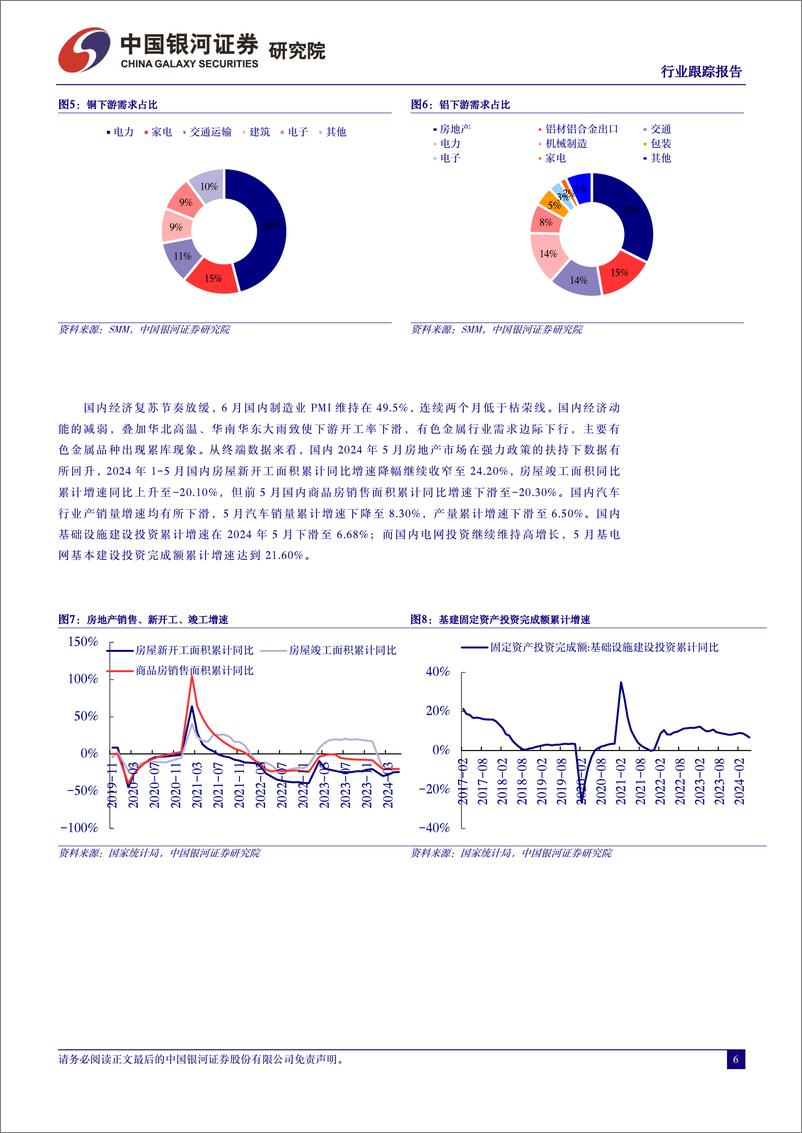 《有色金属行业6月行业动态报告：美联储降息预期或将逐步回升，稀土管理条例出台深化供改-240701-银河证券-25页》 - 第6页预览图