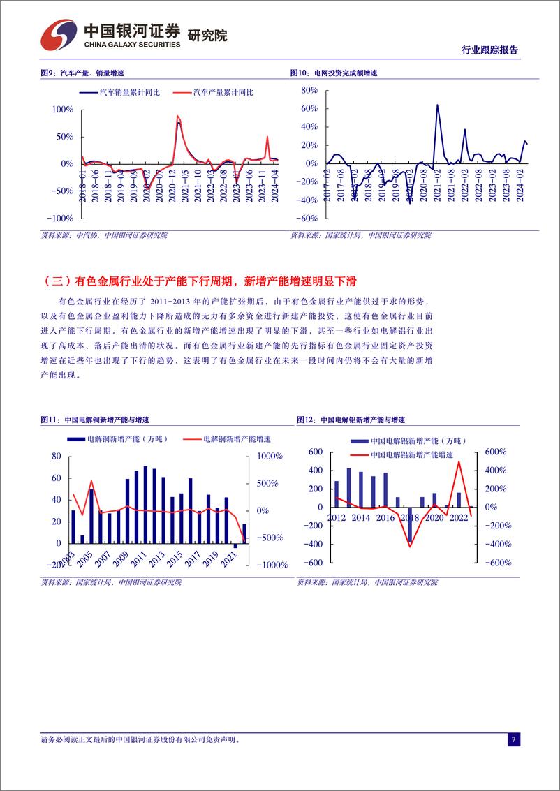 《有色金属行业6月行业动态报告：美联储降息预期或将逐步回升，稀土管理条例出台深化供改-240701-银河证券-25页》 - 第7页预览图