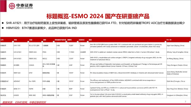 《医药行业：ESMO＋2024%26WCLC＋2024亮点梳理-240814-中泰证券-36页》 - 第7页预览图