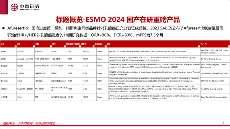 《医药行业：ESMO＋2024%26WCLC＋2024亮点梳理-240814-中泰证券-36页》 - 第8页预览图