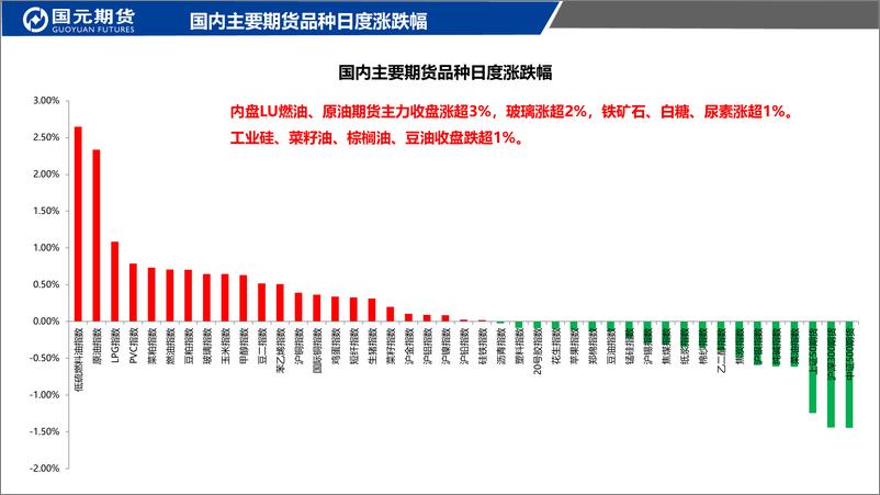 《国元点睛-20230307-国元期货-23页》 - 第3页预览图