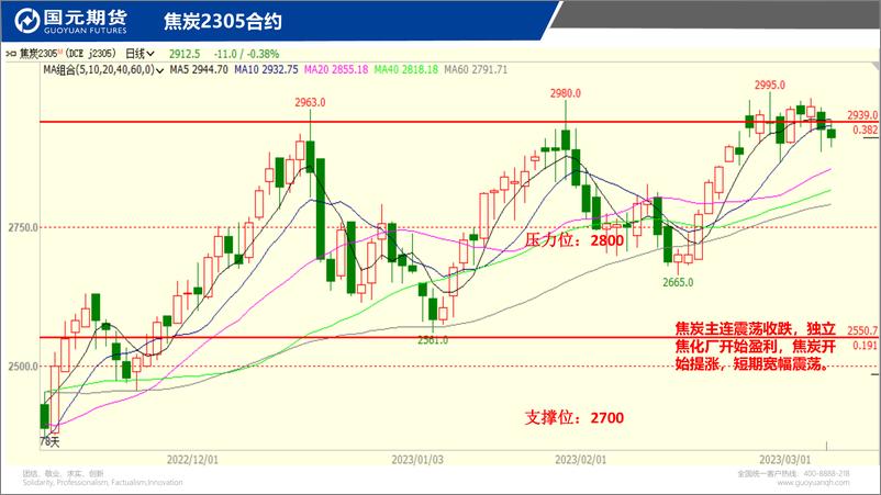 《国元点睛-20230307-国元期货-23页》 - 第8页预览图