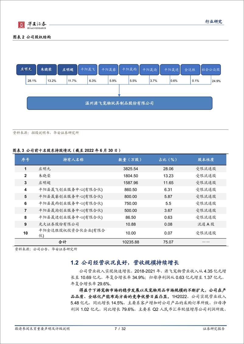 《农林牧渔行业：以源飞宠物看国产宠物产品出海战略-20220929-华安证券-32页》 - 第8页预览图