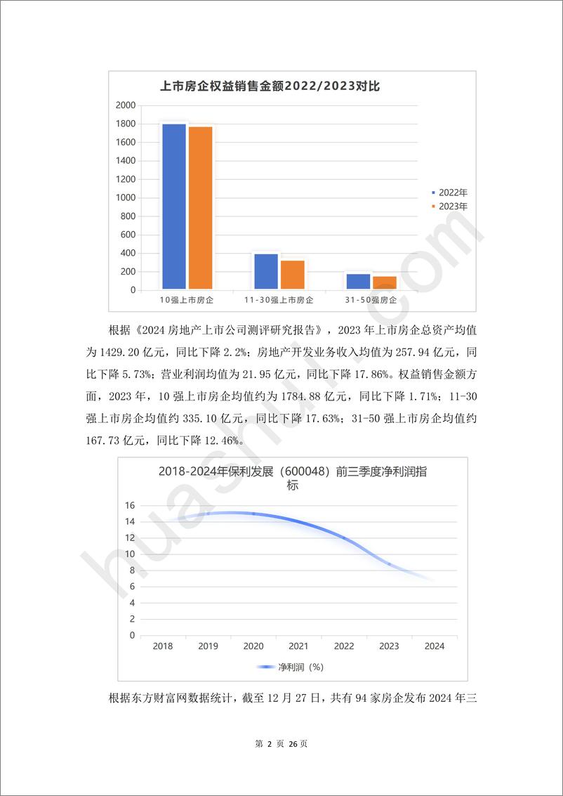 《房地产行业土地增值税合规报告（2025）-29页》 - 第5页预览图