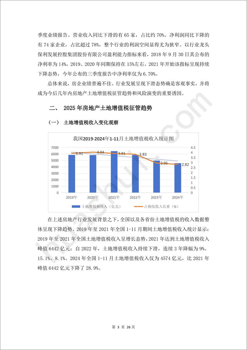 《房地产行业土地增值税合规报告（2025）-29页》 - 第6页预览图