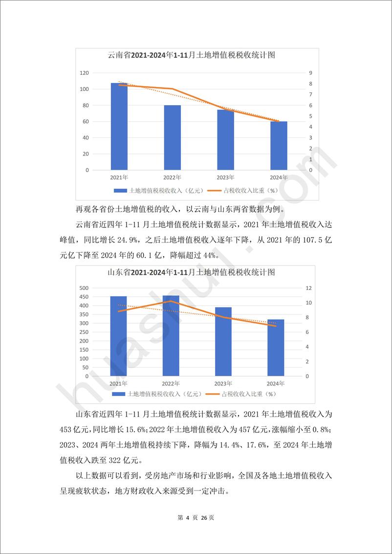 《房地产行业土地增值税合规报告（2025）-29页》 - 第7页预览图