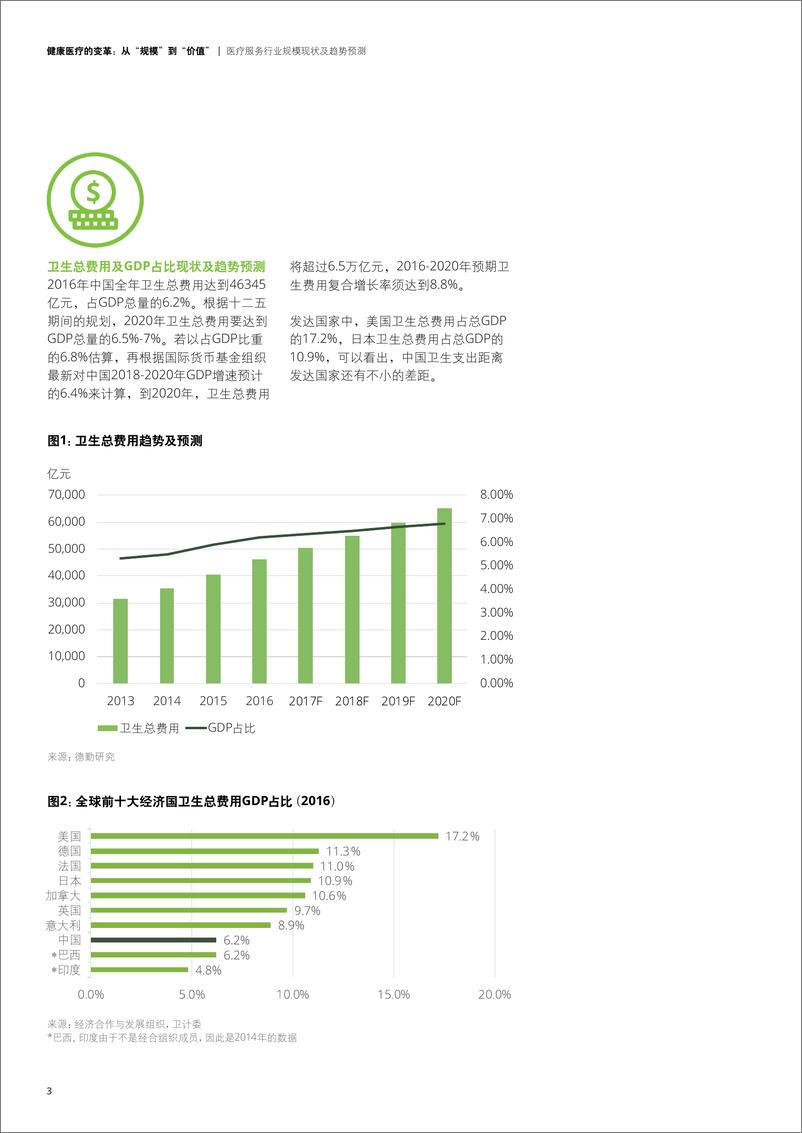 《健康医疗的变革》 - 第6页预览图