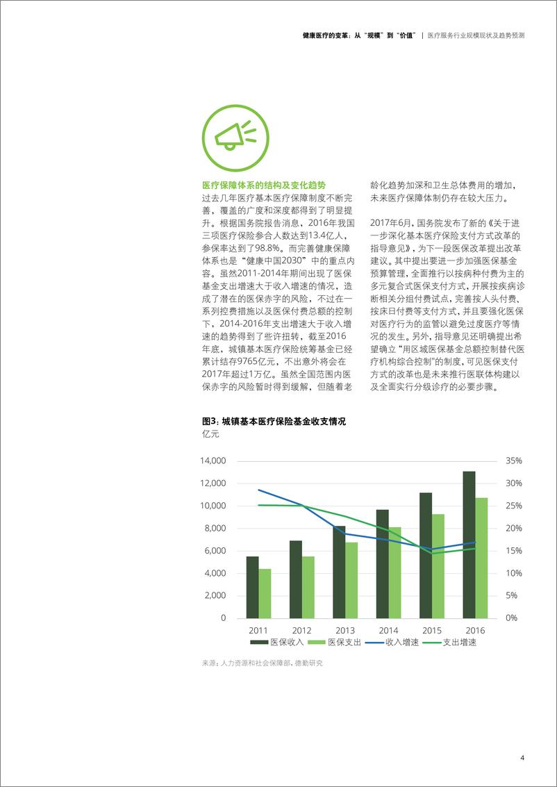 《健康医疗的变革》 - 第7页预览图