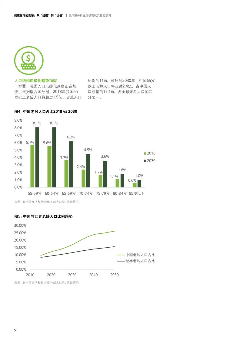 《健康医疗的变革》 - 第8页预览图