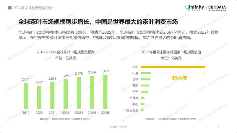 《2024茶文化消费趋势报告》 - 第4页预览图