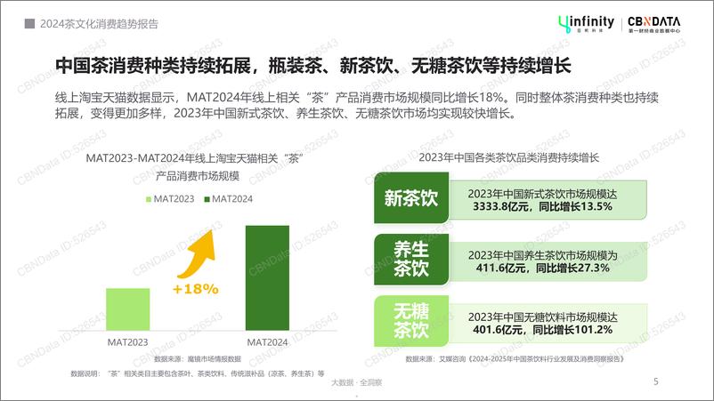 《2024茶文化消费趋势报告》 - 第5页预览图