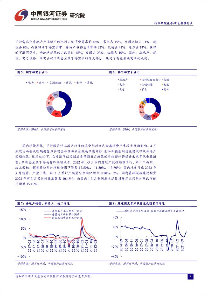 《有色金属行业5月行业动态报告：国内疫情反复+美联储加息压制有色金属，政治局会议明确经济增长目标或将引领板块反弹-20220506-银河证券-24页》 - 第6页预览图