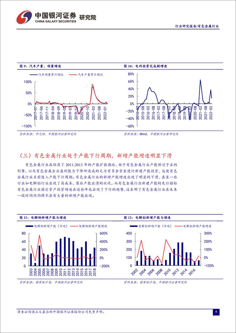 《有色金属行业5月行业动态报告：国内疫情反复+美联储加息压制有色金属，政治局会议明确经济增长目标或将引领板块反弹-20220506-银河证券-24页》 - 第7页预览图