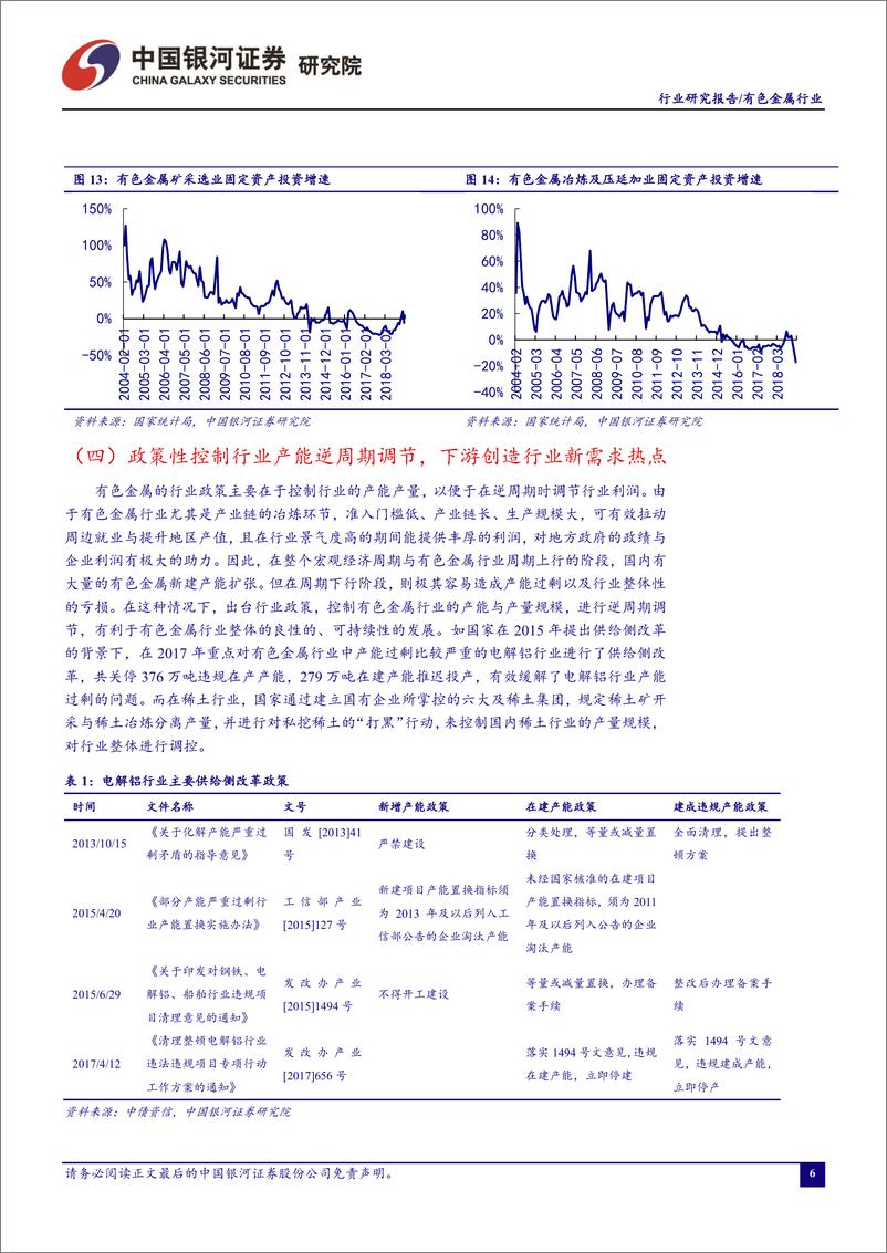 《有色金属行业5月行业动态报告：国内疫情反复+美联储加息压制有色金属，政治局会议明确经济增长目标或将引领板块反弹-20220506-银河证券-24页》 - 第8页预览图