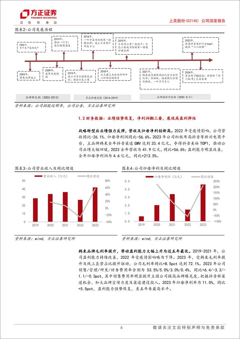 《上美股份(2145.HK)公司深度报告：抖音助力韩束全面焕新高增，超级品牌为先%2b全面矩阵储备，走向领先国货美护集团-240606-方正证券-25页》 - 第6页预览图