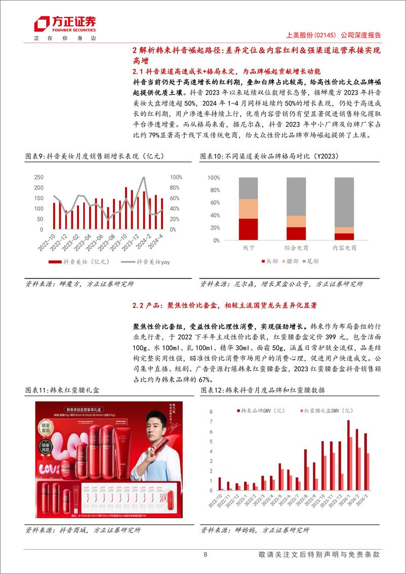 《上美股份(2145.HK)公司深度报告：抖音助力韩束全面焕新高增，超级品牌为先%2b全面矩阵储备，走向领先国货美护集团-240606-方正证券-25页》 - 第8页预览图