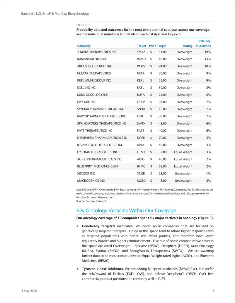 《巴克莱-美股-生物科技行业-美国中小型生物科技企业个股策略-2020.5.4-120页》 - 第6页预览图