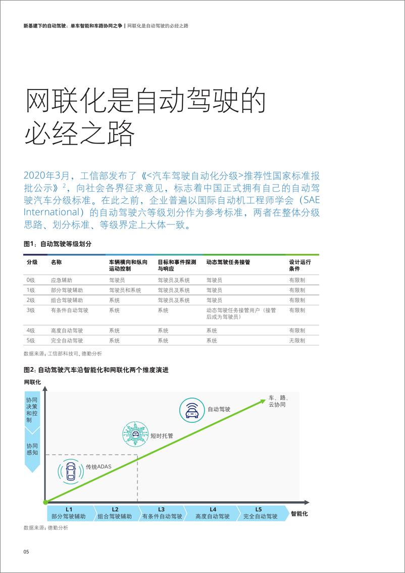 《自动驾驶行业新基建下的自动驾驶：单车智能和车路协同之争》 - 第6页预览图