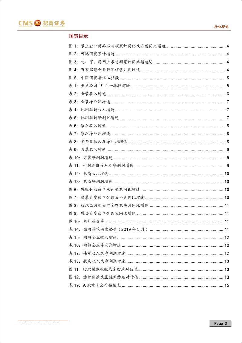 《纺织服装行业2019年一季报前瞻：品牌零售Q1筑Q2基数降低及消费信心加强带来修复行情-20190406-招商证券-18页》 - 第4页预览图