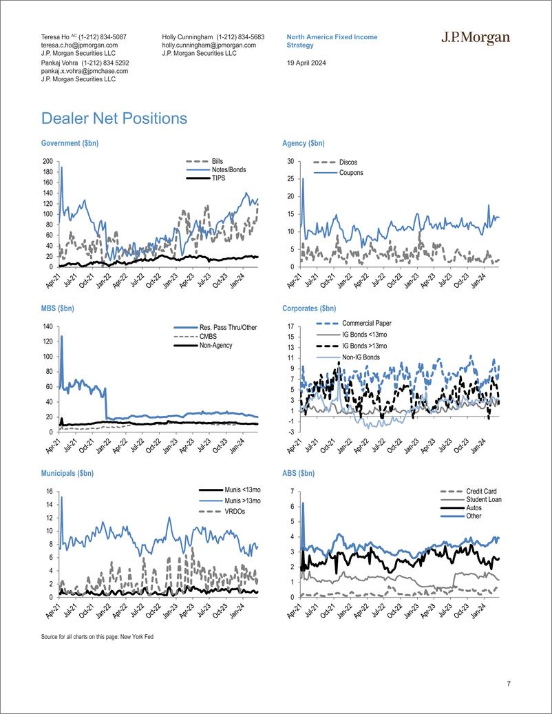 《JPMorgan Econ  FI-Short-Term Market Outlook And Strategy Keep calm and let QT ...-107709767》 - 第7页预览图