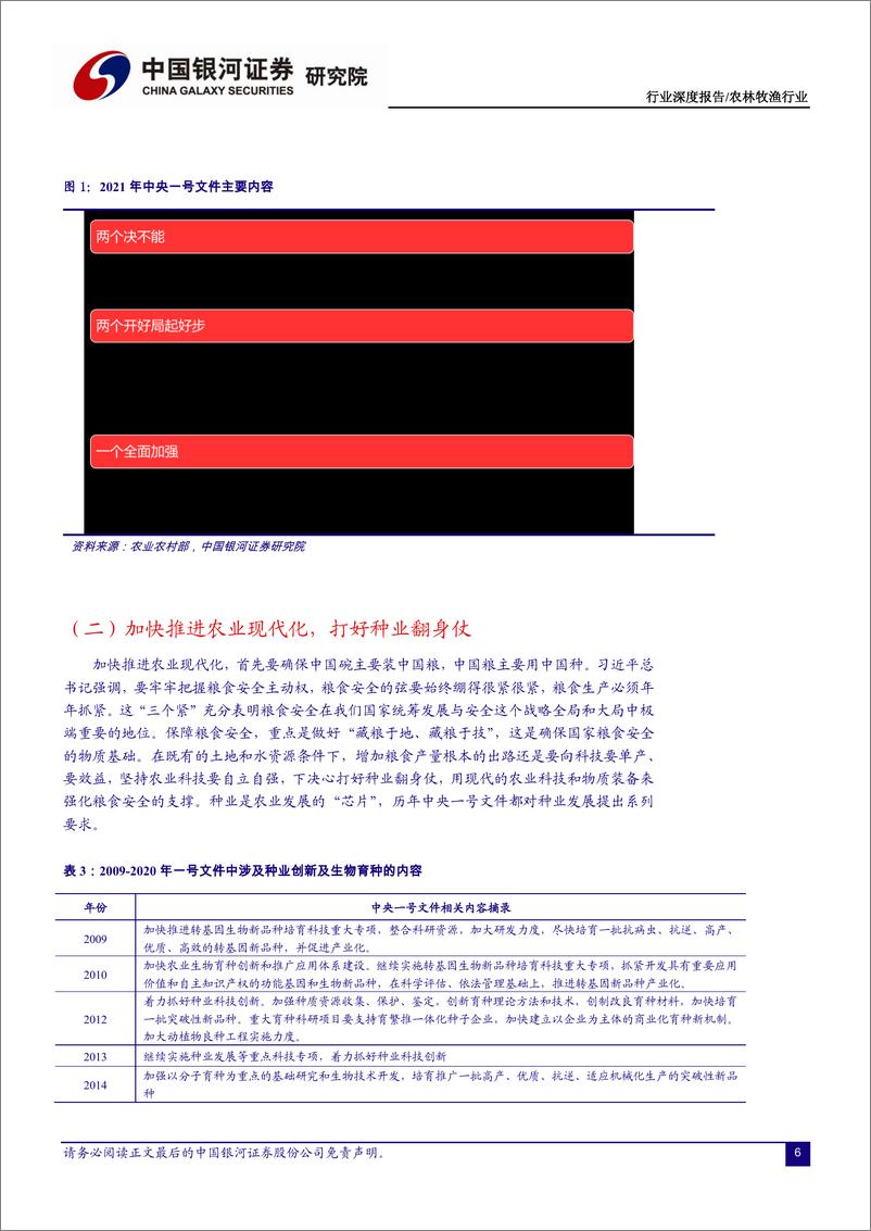 《农林牧渔行业2021年中央一号文件解读：打赢种业翻身仗，收获转基因成长红利-20210223-银河证券-26页》 - 第6页预览图