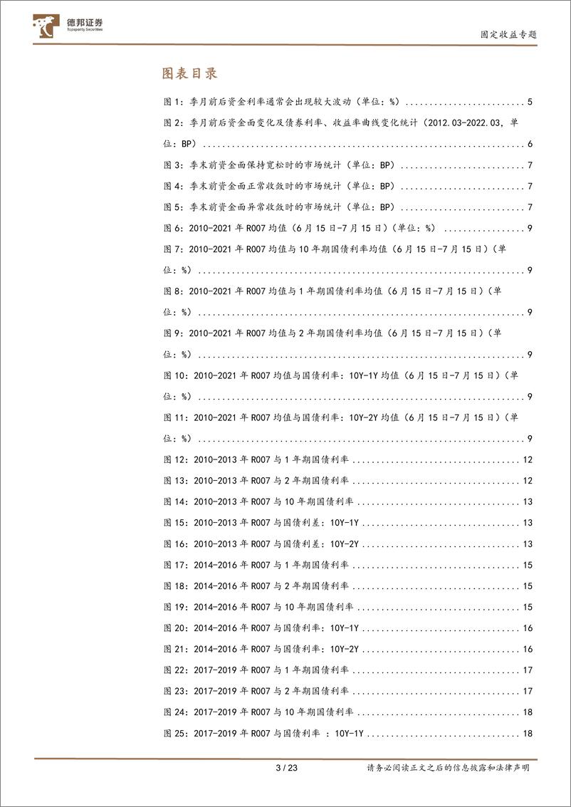 《固定收益专题：历史上季末资金面表现及其对利率走势的影响-20220614-德邦证券-23页》 - 第4页预览图