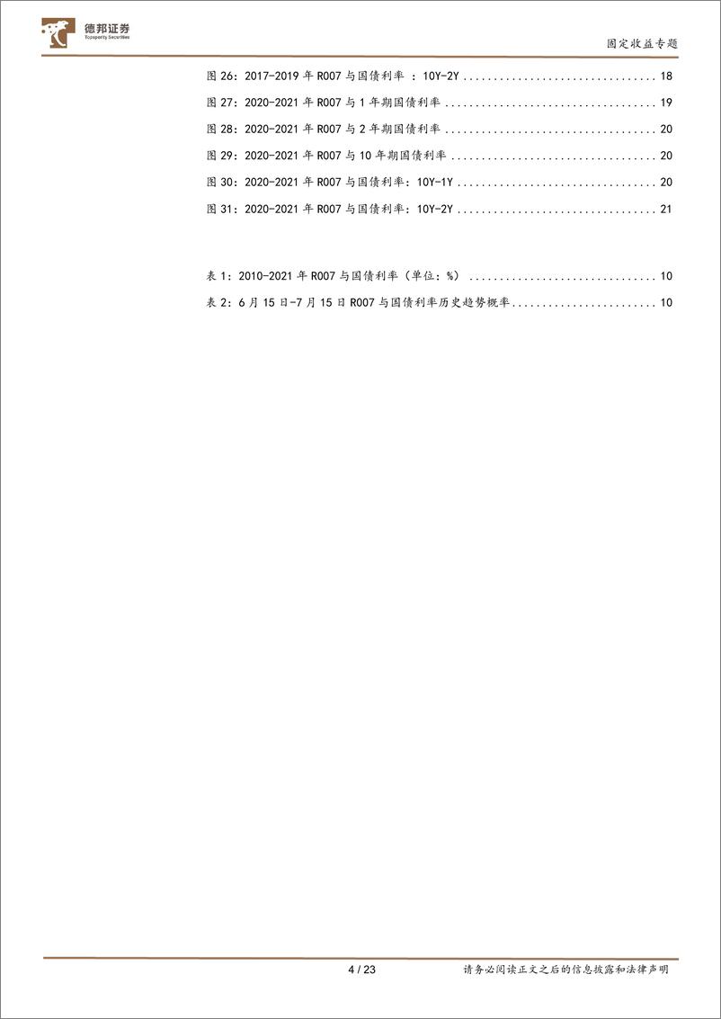 《固定收益专题：历史上季末资金面表现及其对利率走势的影响-20220614-德邦证券-23页》 - 第5页预览图