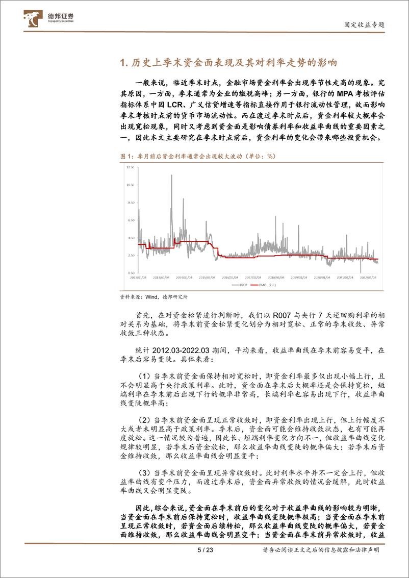 《固定收益专题：历史上季末资金面表现及其对利率走势的影响-20220614-德邦证券-23页》 - 第6页预览图