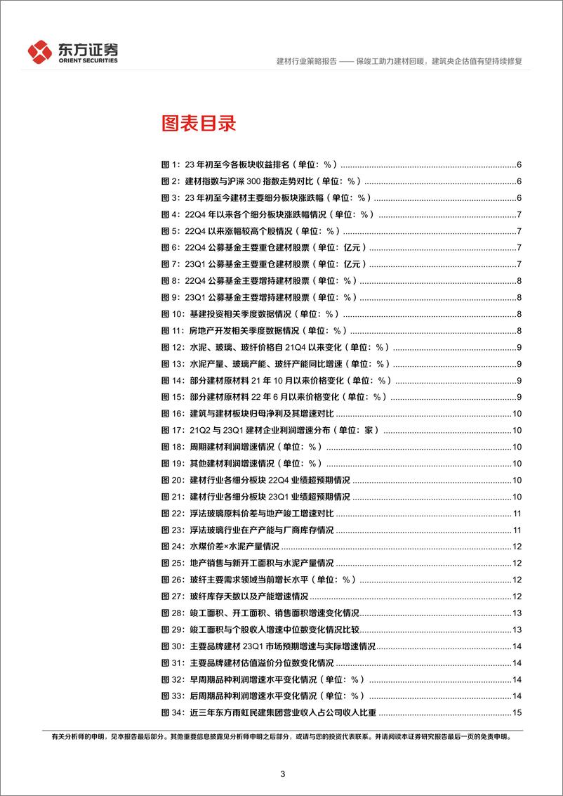《建筑建材行业2023年中期策略报告：保竣工助力建材回暖，建筑央企估值有望持续修复-20230614-东方证券-31页》 - 第4页预览图