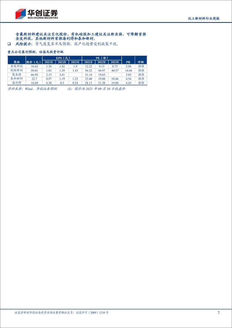 《化工新材料行业周报：新材料属当下做风格偏离的关键选择，推荐光学膜和EVA》 - 第2页预览图