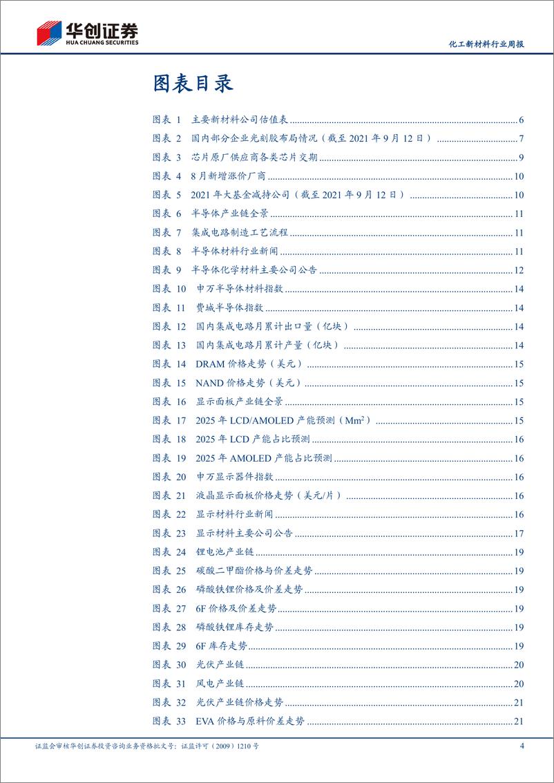 《化工新材料行业周报：新材料属当下做风格偏离的关键选择，推荐光学膜和EVA》 - 第4页预览图